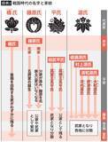 「信長のフルネームは実は｢12文字｣もあった…日本史の教科書には載っていない｢戦国武将の名前｣の歴史」の画像3