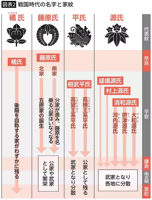 「信長のフルネームは実は｢12文字｣もあった…日本史の教科書には載っていない｢戦国武将の名前｣の歴史」の画像