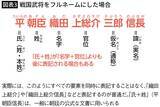 「信長のフルネームは実は｢12文字｣もあった…日本史の教科書には載っていない｢戦国武将の名前｣の歴史」の画像4