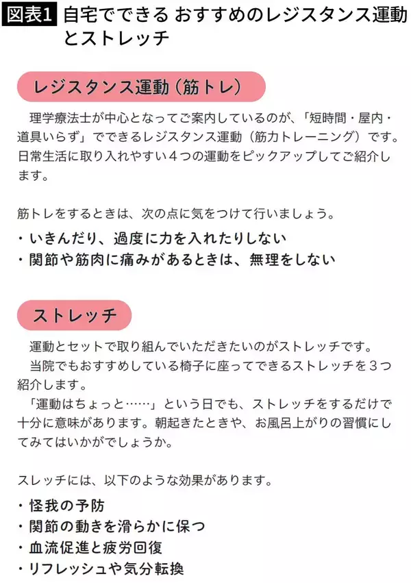「たった1分でウォーキング約53分の効果…糖尿病専門医｢転倒予防にも生活習慣病にも効く"室内運動"｣」の画像