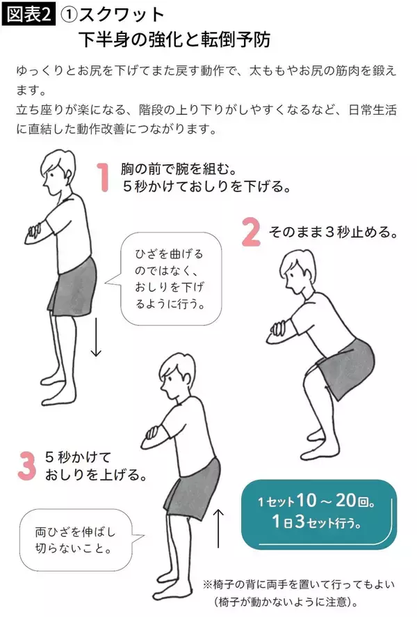 「たった1分でウォーキング約53分の効果…糖尿病専門医｢転倒予防にも生活習慣病にも効く"室内運動"｣」の画像