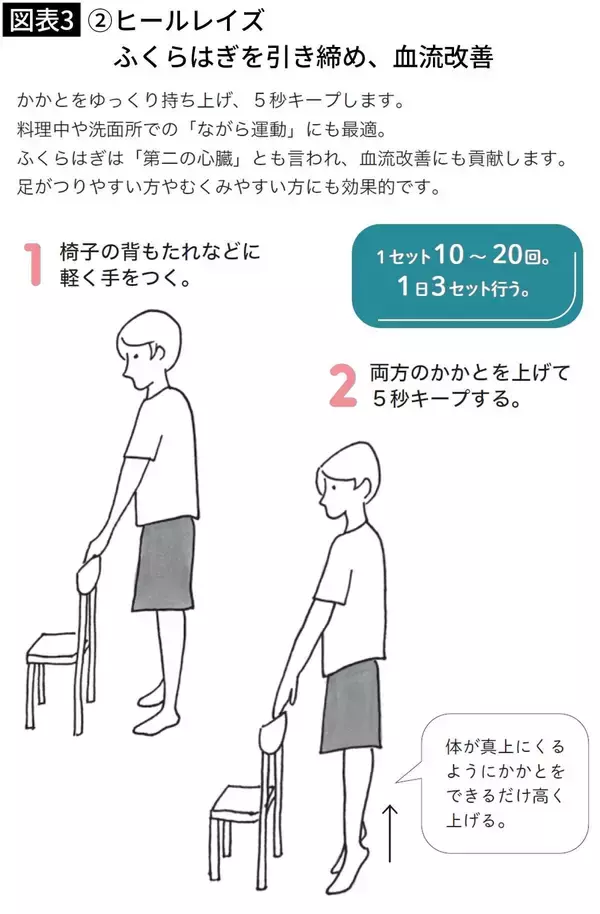 「たった1分でウォーキング約53分の効果…糖尿病専門医｢転倒予防にも生活習慣病にも効く"室内運動"｣」の画像