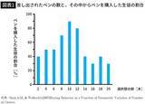 「｢収入｣でも｢金融知識｣でもない…物価高にも動じない､お金の不安を解消する｢最強資産｣の正体」の画像3