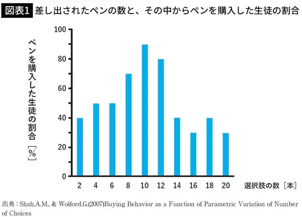 「｢収入｣でも｢金融知識｣でもない…物価高にも動じない､お金の不安を解消する｢最強資産｣の正体」の画像