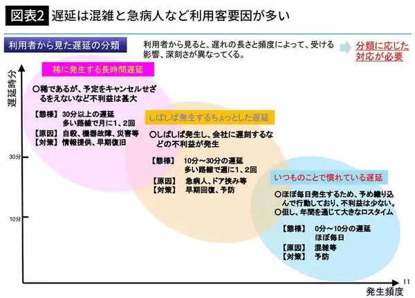「だから東京の電車は毎日毎日､遅延する…｢人身事故｣でも｢線路立ち入り｣でも｢車両故障｣でもない最大の犯人」の画像