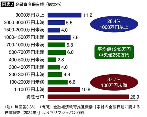 「｢一生懸命に働く日本人｣から貧しくなる…平日の昼からワインを飲む｢働かなくてもいい若者たち｣の正体」の画像