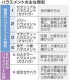 「｢髪切った?｣がセクハラになるなんて…40代以上の男性が｢何でもハラスメント時代｣を生き抜く唯一の方法」の画像4