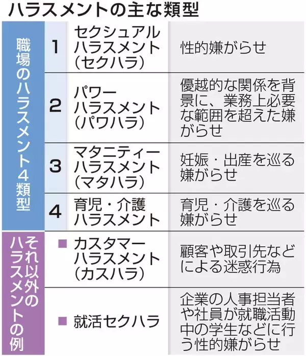 「｢髪切った?｣がセクハラになるなんて…40代以上の男性が｢何でもハラスメント時代｣を生き抜く唯一の方法」の画像