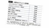 「｢午後のコーヒー｣が睡眠の質を下げている...最新研究でわかった､23時に寝る人が｢最後に飲んでいい時間｣【カフェイン3選】」の画像3