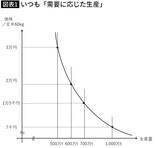 「国民にバレないように"減反強化法案"が進行中…｢絶対にコメ価格を下げたくない｣鈴木農水大臣の嘘八百」の画像3