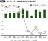 「債務超過なのに投資家たちには高評価…スタバが｢カツカツに見える経営｣を続けるアメリカ企業らしい理由」の画像3