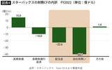 「債務超過なのに投資家たちには高評価…スタバが｢カツカツに見える経営｣を続けるアメリカ企業らしい理由」の画像5