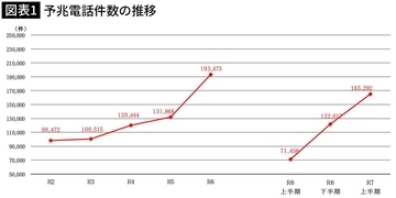 ｢0800｣から始まる怪しい番号から着信が…日本人の資産を狙った｢詐欺電話｣を撃退する最新のスマホアプリ