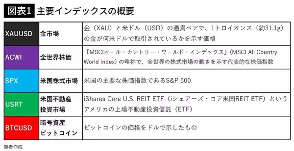 オルカンでもS&P500でもない…2025年の上昇率ダントツ1位で年初の100万円が160万円になった｢勝ち組｣投資先