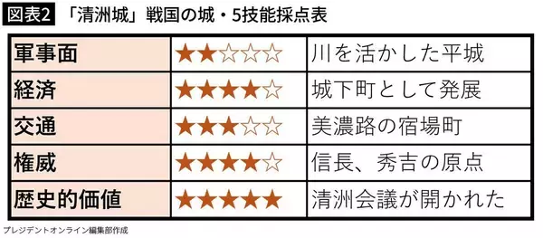 「そりゃ秀吉も通えるわ…名古屋の実家から｢日帰り徒歩圏｣で百姓から武士への転身を可能にした｢信長の城｣」の画像