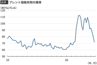 米･イランの戦闘が止まってもナフサ不足も､物価高も終わらない…日本人がますます生活苦になる悪循環の構図