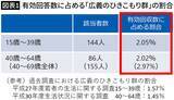 「期待した障害年金も生活保護も対象外…貯蓄60万円を取り崩していた無職32歳男性の再起の"第一歩"」の画像2