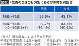 「期待した障害年金も生活保護も対象外…貯蓄60万円を取り崩していた無職32歳男性の再起の"第一歩"」の画像3