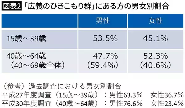 「期待した障害年金も生活保護も対象外…貯蓄60万円を取り崩していた無職32歳男性の再起の"第一歩"」の画像
