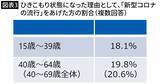 「期待した障害年金も生活保護も対象外…貯蓄60万円を取り崩していた無職32歳男性の再起の"第一歩"」の画像4