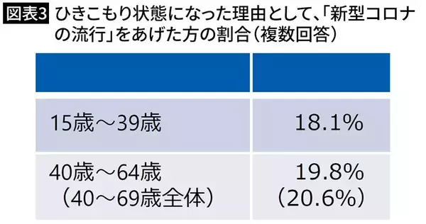 「期待した障害年金も生活保護も対象外…貯蓄60万円を取り崩していた無職32歳男性の再起の"第一歩"」の画像