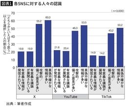 ホリエモンでも中田敦彦でもない…若者の4人に1人が見ている政治経済系YouTubeチャンネルの名前