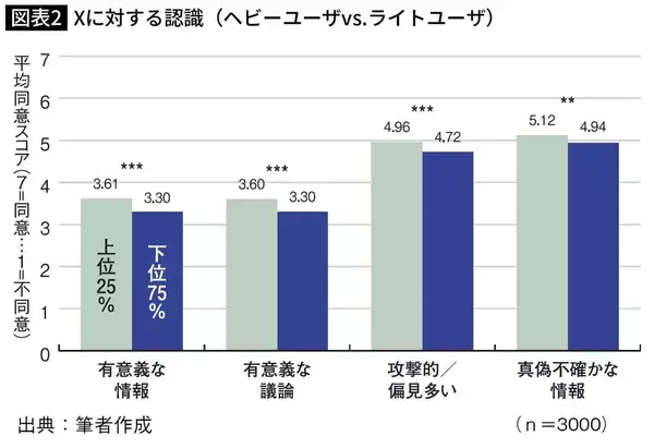「ホリエモンでも中田敦彦でもない…若者の4人に1人が見ている政治経済系YouTubeチャンネルの名前」の画像