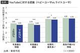 「ホリエモンでも中田敦彦でもない…若者の4人に1人が見ている政治経済系YouTubeチャンネルの名前」の画像3