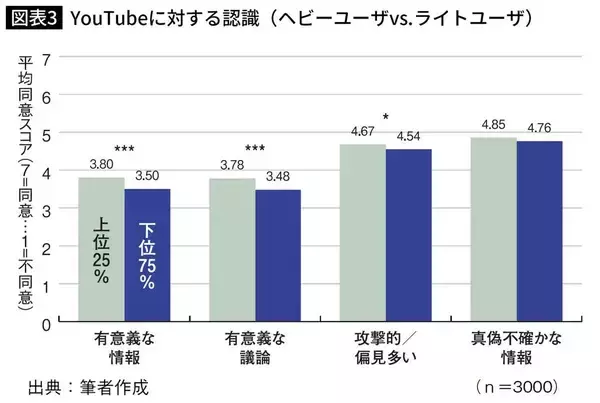 「ホリエモンでも中田敦彦でもない…若者の4人に1人が見ている政治経済系YouTubeチャンネルの名前」の画像