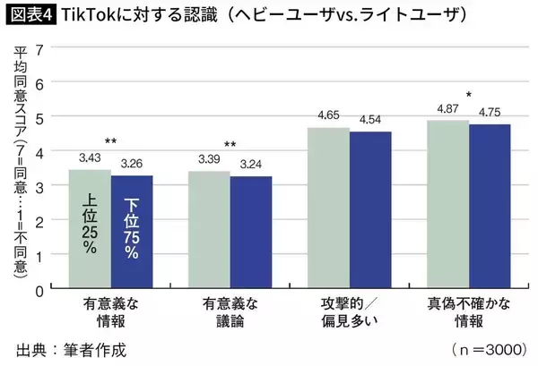「ホリエモンでも中田敦彦でもない…若者の4人に1人が見ている政治経済系YouTubeチャンネルの名前」の画像