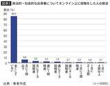 「ホリエモンでも中田敦彦でもない…若者の4人に1人が見ている政治経済系YouTubeチャンネルの名前」の画像5