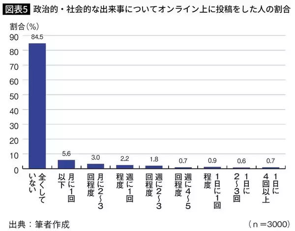 「ホリエモンでも中田敦彦でもない…若者の4人に1人が見ている政治経済系YouTubeチャンネルの名前」の画像