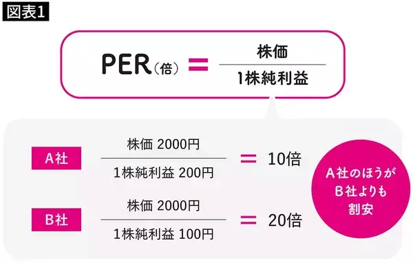 「だから億り人になれた…年収300万円台の文具屋が資産2億円を築くまで持ち続けた｢バリュー銘柄｣の実例」の画像