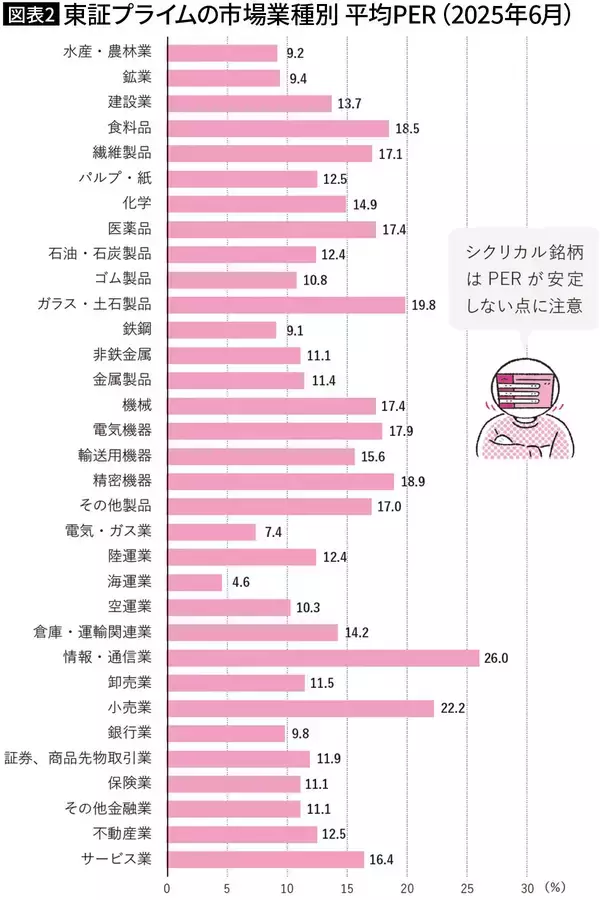 「だから億り人になれた…年収300万円台の文具屋が資産2億円を築くまで持ち続けた｢バリュー銘柄｣の実例」の画像