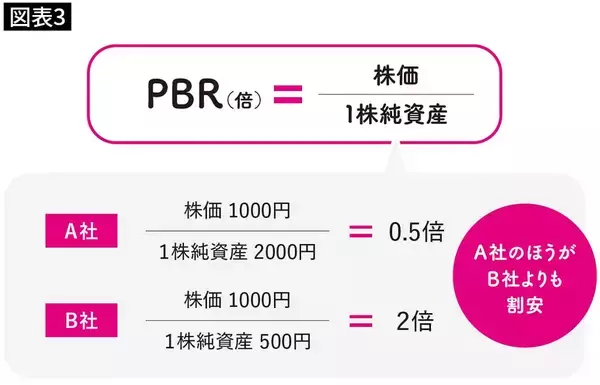 「だから億り人になれた…年収300万円台の文具屋が資産2億円を築くまで持ち続けた｢バリュー銘柄｣の実例」の画像