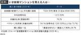 「東京まで｢片道33分｣なのに3100万円で家が買える…満員電車に乗らず月8万円節約できる｢コスパ最強の街｣【2026年6月BEST】」の画像1