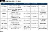 「東京まで｢片道33分｣なのに3100万円で家が買える…満員電車に乗らず月8万円節約できる｢コスパ最強の街｣【2026年6月BEST】」の画像5