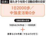 「認知症を防ぐには｢1日8000歩｣も必要なかった…健康長寿の専門家が断言する｢要介護･要支援｣を遠ざける歩数」の画像2