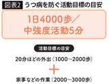 「認知症を防ぐには｢1日8000歩｣も必要なかった…健康長寿の専門家が断言する｢要介護･要支援｣を遠ざける歩数」の画像3