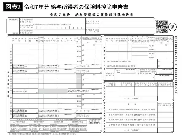 「うっかり記入モレで｢約22万円の損｣に…"魔改造"された今年の年末調整でFPが｢絶対忘れないで｣という項目」の画像