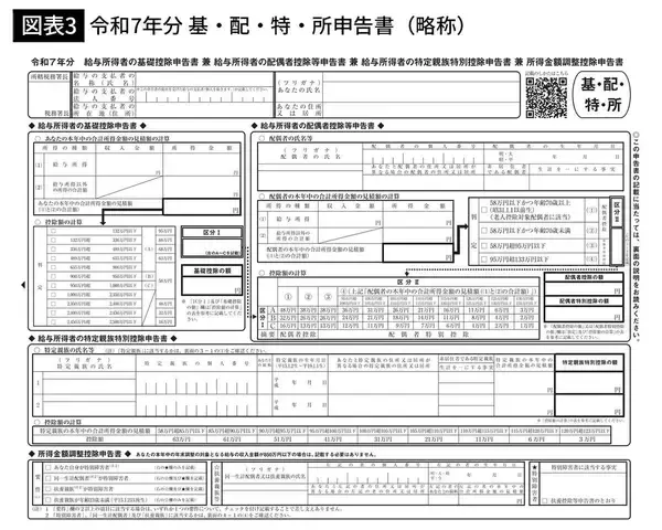 「うっかり記入モレで｢約22万円の損｣に…"魔改造"された今年の年末調整でFPが｢絶対忘れないで｣という項目」の画像