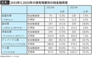 ｢気づいたら1億円超｣の富裕層と住宅ローンに苦しむ庶民層…高市政権下でさらに進む格差拡大の残酷な結果