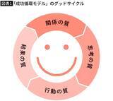 「そりゃ起業家､海外大進学､塾なし慶大合格できたわけだ…自立した子を育てた母親のコスパ最高｢2文字｣口癖」の画像3