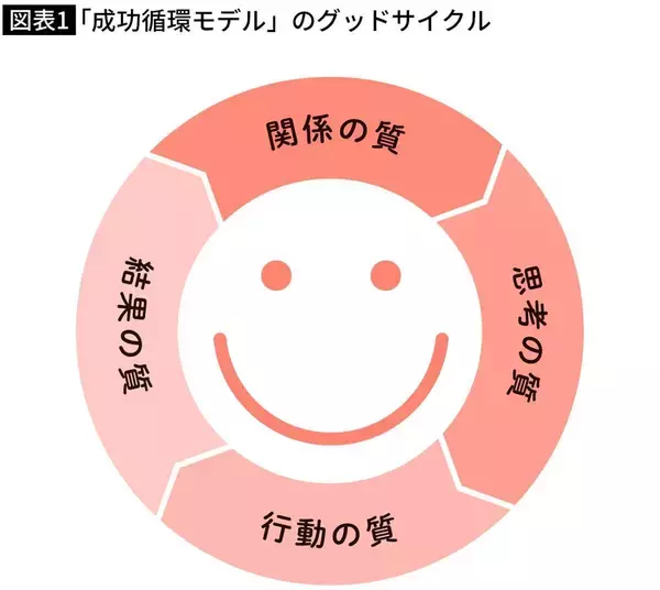 「そりゃ起業家､海外大進学､塾なし慶大合格できたわけだ…自立した子を育てた母親のコスパ最高｢2文字｣口癖」の画像