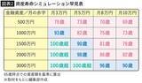 「配偶者が先立つと年金額が減少…タイプ別｢100歳までお金が尽きない家計設計｣」の画像3