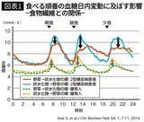 「野菜の"次"に食べると効果的…医師が｢食後血糖値の急上昇を押さえる｣という日本で昔からよく食べる食材」の画像2