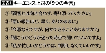 ｢わからなかったら聞いて｣という人は仕事がデキない…キーエンス上司が新人にかけた"ガツンとくる一言"