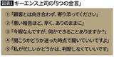 「｢わからなかったら聞いて｣という人は仕事がデキない…キーエンス上司が新人にかけた"ガツンとくる一言"」の画像2
