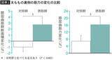 「スポドリでも､豆乳でも､青汁でもない…早歩きウォーキング"後"30分以内に飲むとヨボヨボ化を防ぐ｢飲み物｣」の画像3