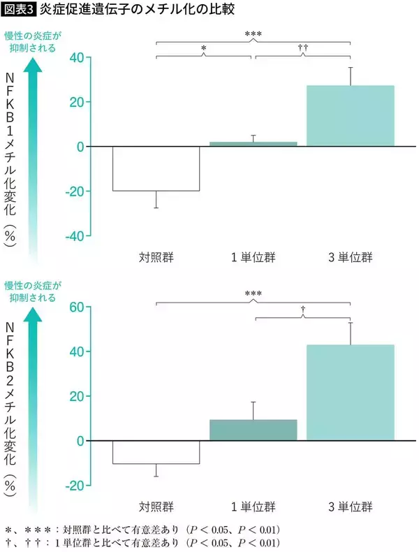 「スポドリでも､豆乳でも､青汁でもない…早歩きウォーキング"後"30分以内に飲むとヨボヨボ化を防ぐ｢飲み物｣」の画像